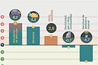La inflación nacional sintió el efecto de la cuarentena