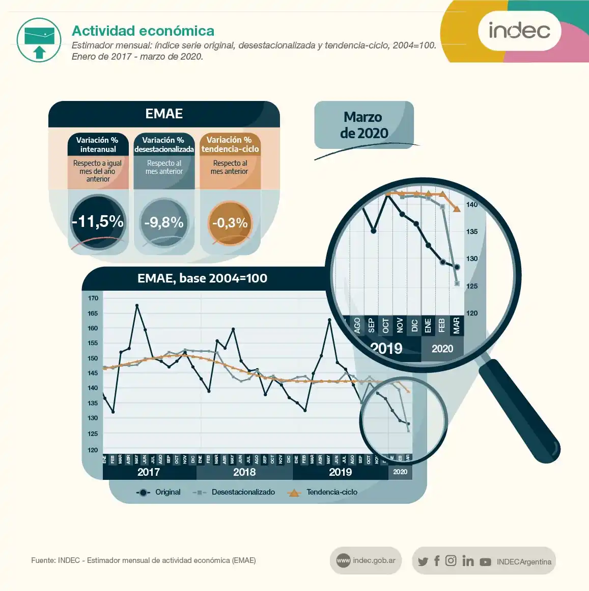 Una familia necesitó más de $ 45.000 en abril para no caer debajo de la línea de pobreza