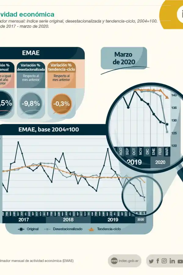 Una familia necesitó más de $ 45.000 en abril para no caer debajo de la línea de pobreza