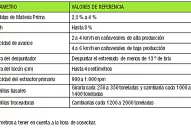 La Eeaoc sugiere hacer control de cosecha bien iniciada la zafra
