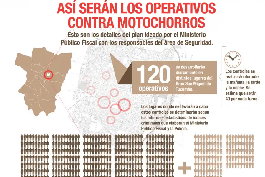 Así se preparan para la nueva ley contra los motoarrebatos