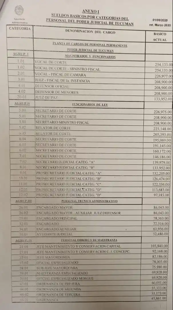 FACSÍMIL DE LA PLANILLA DE MAYO. El cuadro salarial que se filtró.  