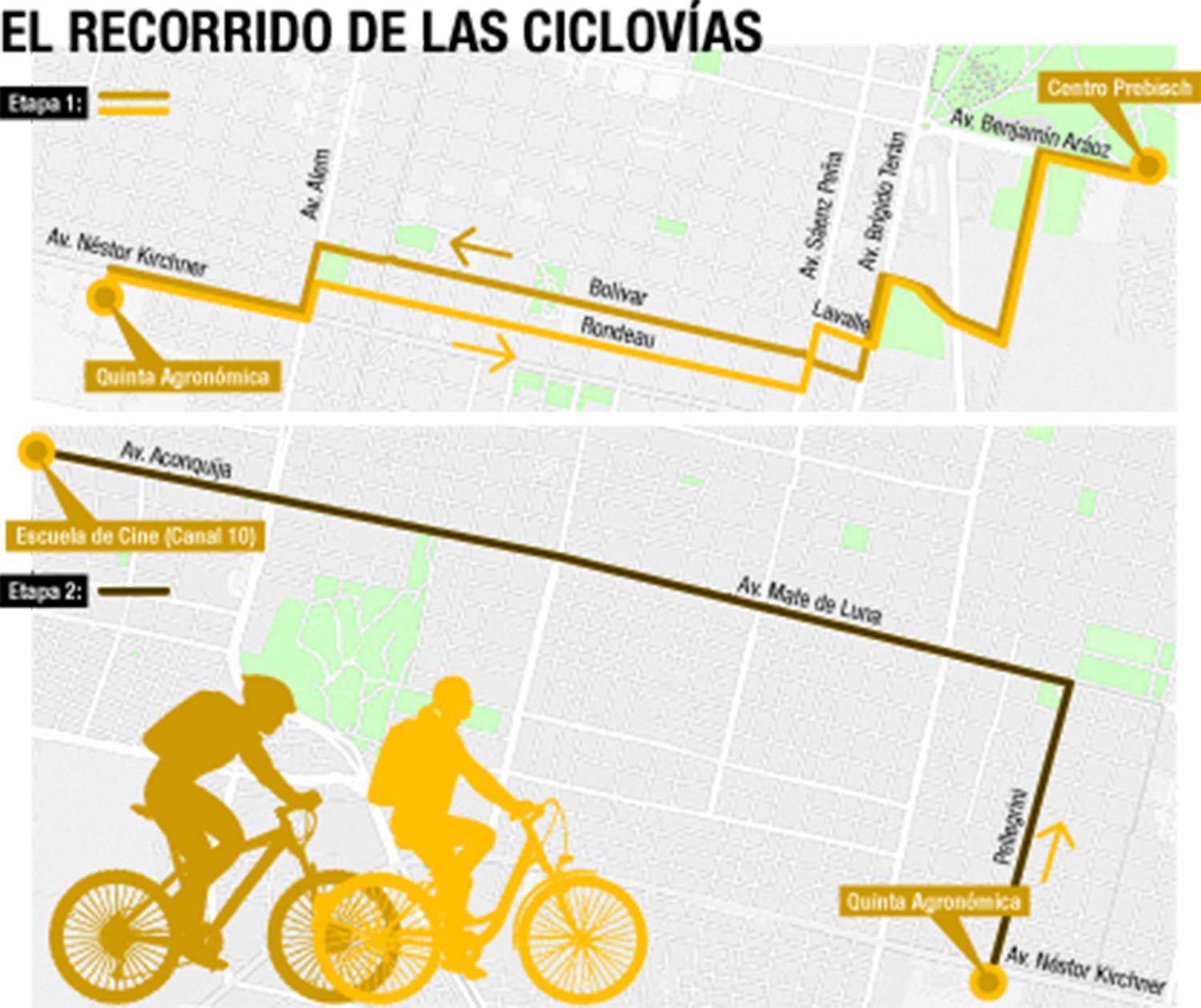 Universitarios en dos ruedas: la UNT impulsa un proyecto de ciclovías