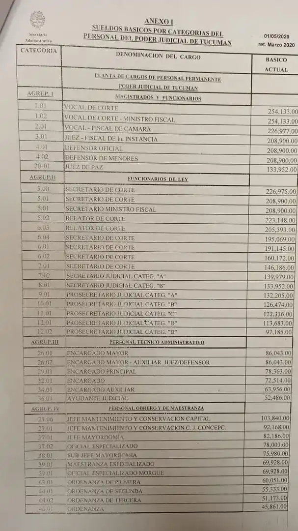 LOS SUELDOS BÁSICOS ACTUALIZADOS. Facsímil de la planilla filtrada.  