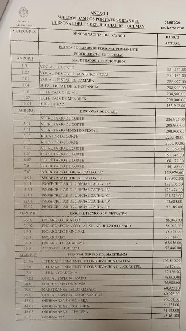 LOS SUELDOS BÁSICOS ACTUALIZADOS. Facsímil de la planilla filtrada.  