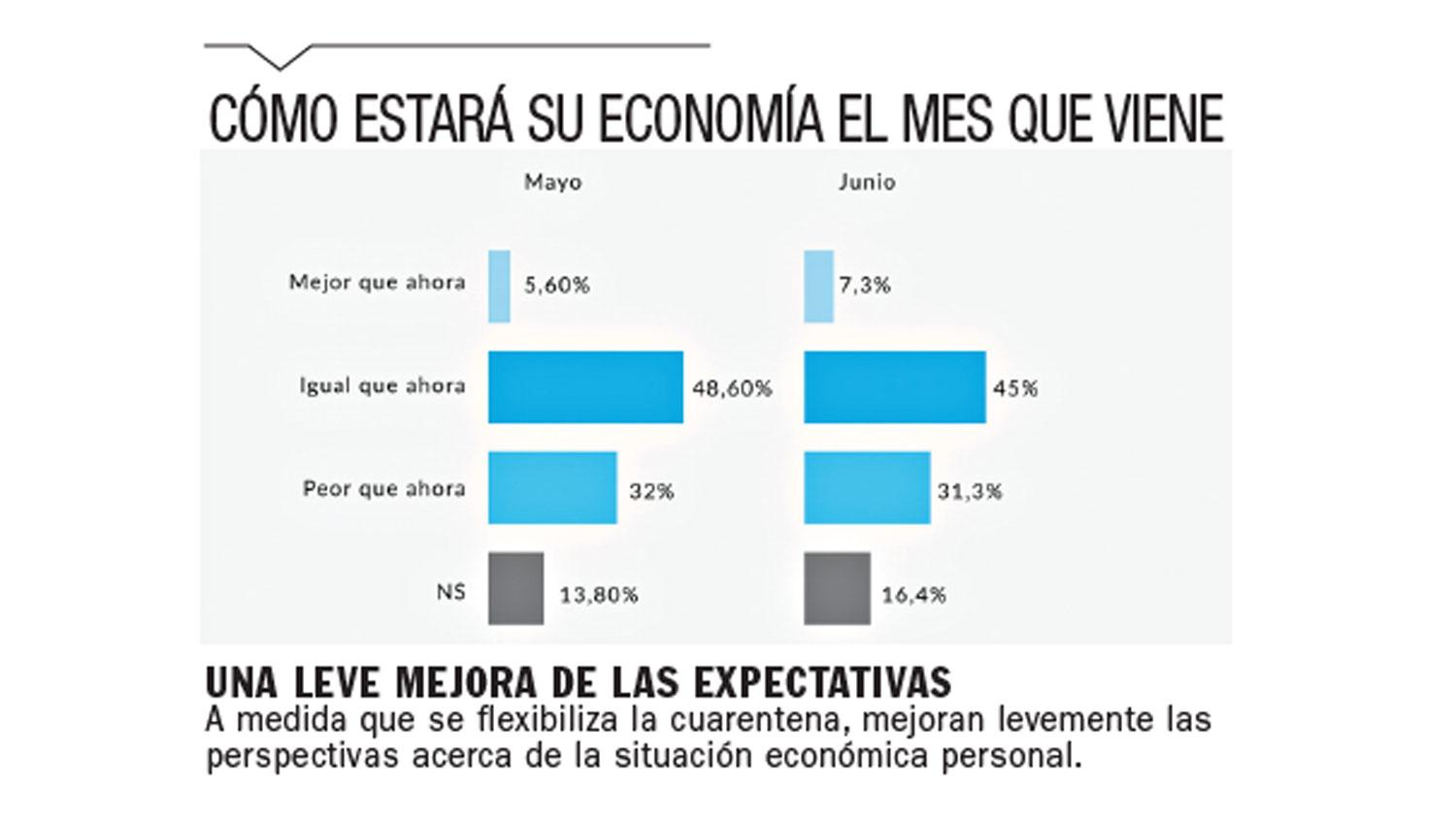Cuánto tiempo demandará la recuperación económica después de la pandemia