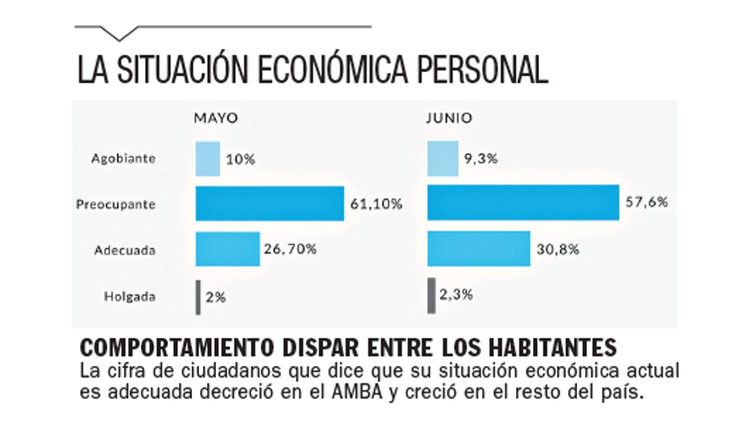 Cuánto Tiempo Demandará La Recuperación Económica Después De La Pandemia