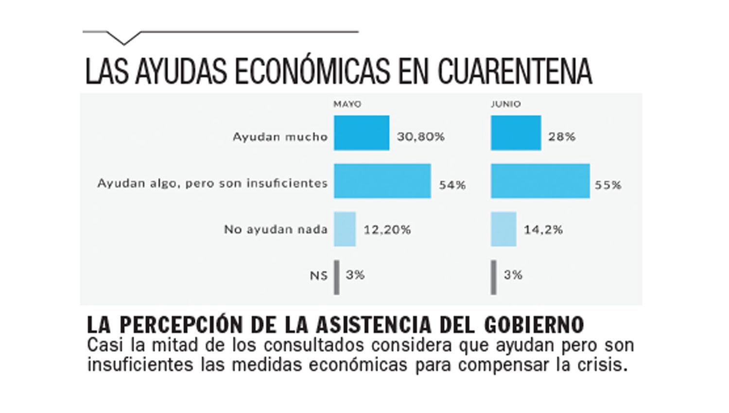 Cuánto tiempo demandará la recuperación económica después de la pandemia