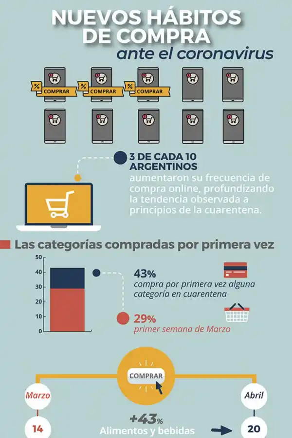 A tener en cuenta: así podés evitar estafas en las compras online 