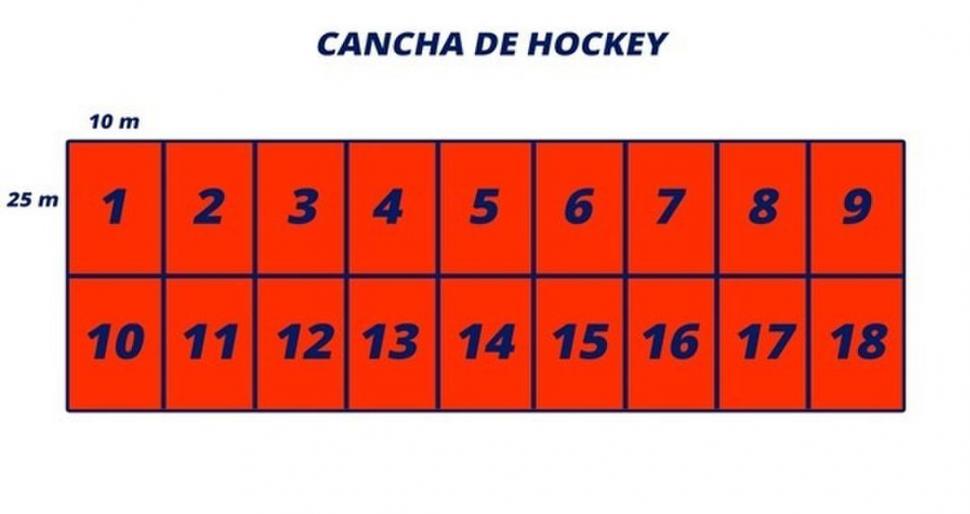 CADA QUIEN EN SU LUGAR. De acuerdo al protocolo presentado por la ATAH, las canchas de hockey deberán estar divididas ens 18 cuadrículas individuales de trabajo.