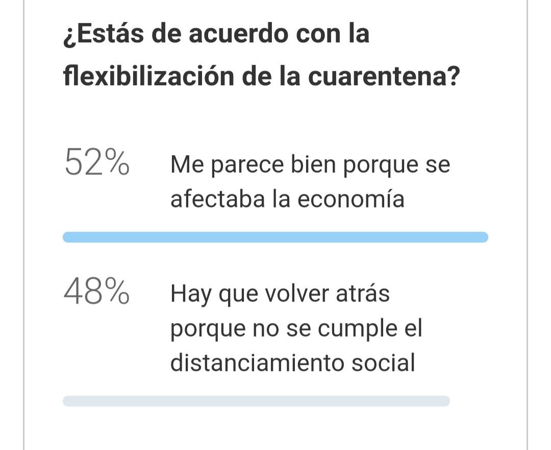 Opiniones divididas sobre la flexibilización de la cuarentena en Tucumán