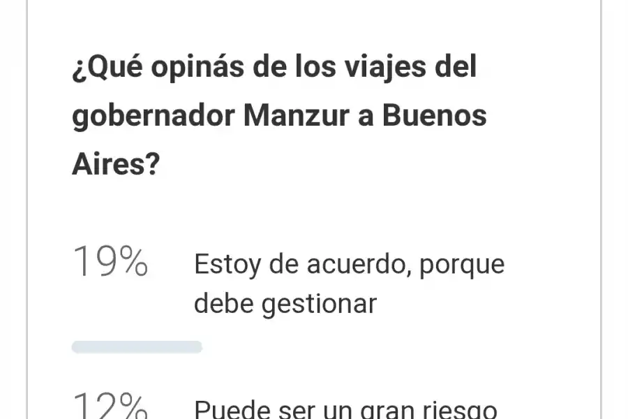 La mayoría de los lectores opinó en contra de los viajes de Manzur a Buenos Aires