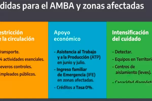 En el AMBA volverán a verse calles vacías y solo unos pocos usarán el transporte público