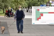 Estadísticas de la evolución de la covid-19 en Tucumán