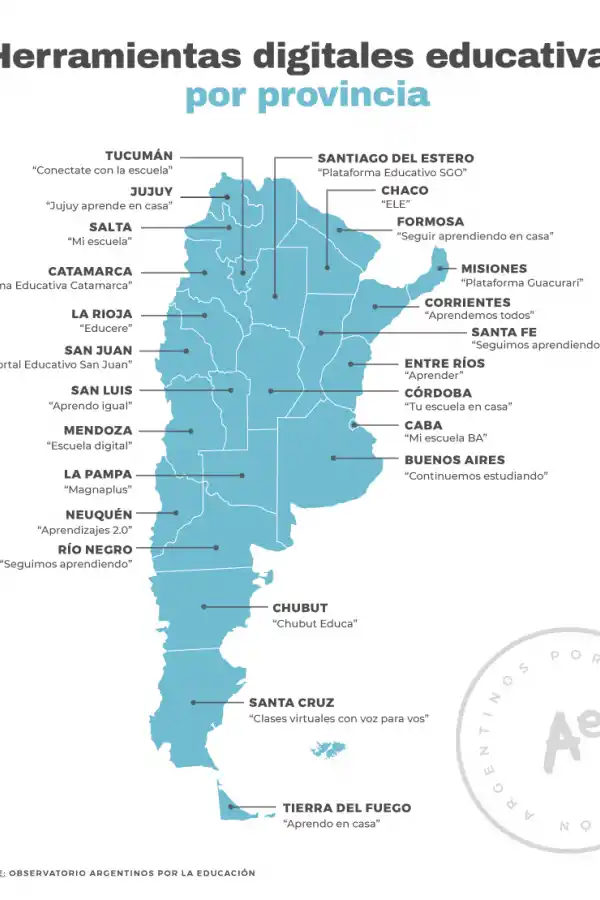 Educación en tiempos de pandemia: analizan las herramientas aplicadas por las provincias