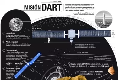 El plan para atacar un asteroide