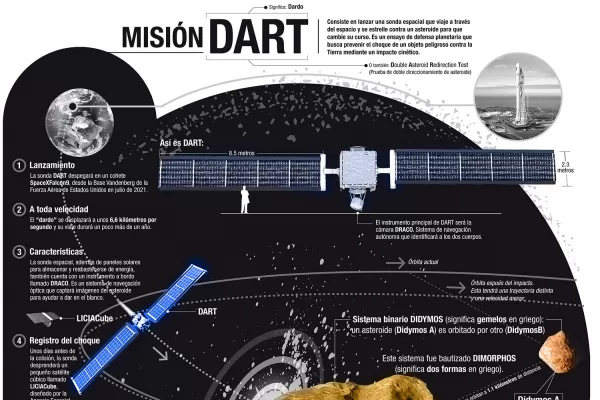 El plan para atacar un asteroide
