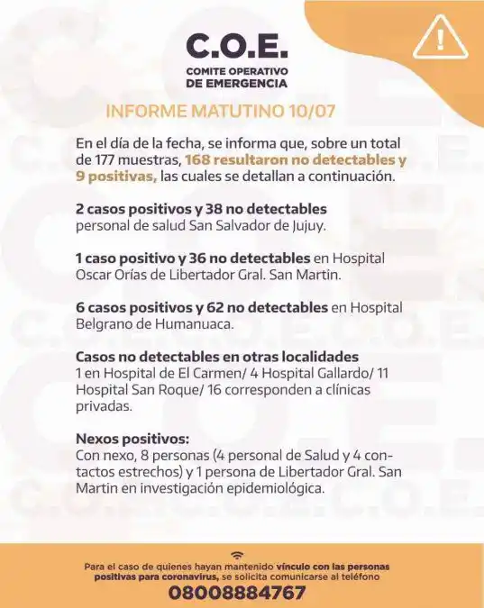Sigue en aumento la curva de contagio de coronavirus en Jujuy