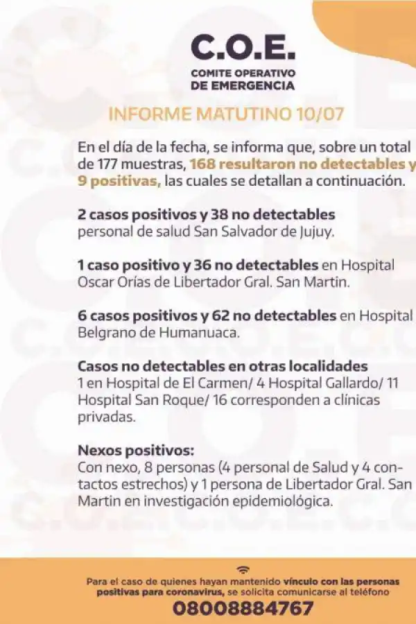 Sigue en aumento la curva de contagio de coronavirus en Jujuy
