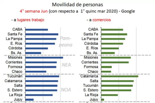 Cómo impactó la pandemia en las provincias