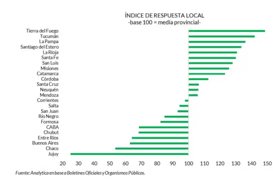 Coronavirus: un estudio señala la evolución de Tucumán en el manejo de la crisis