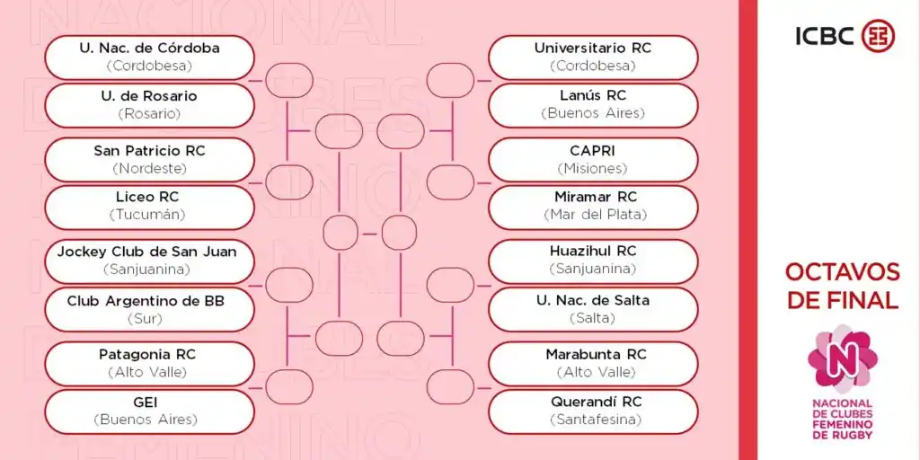 Liceo se prepara para el Nacional de Clubes femenino virtual