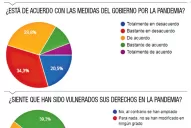 La grieta pide a gritos un acuerdo social