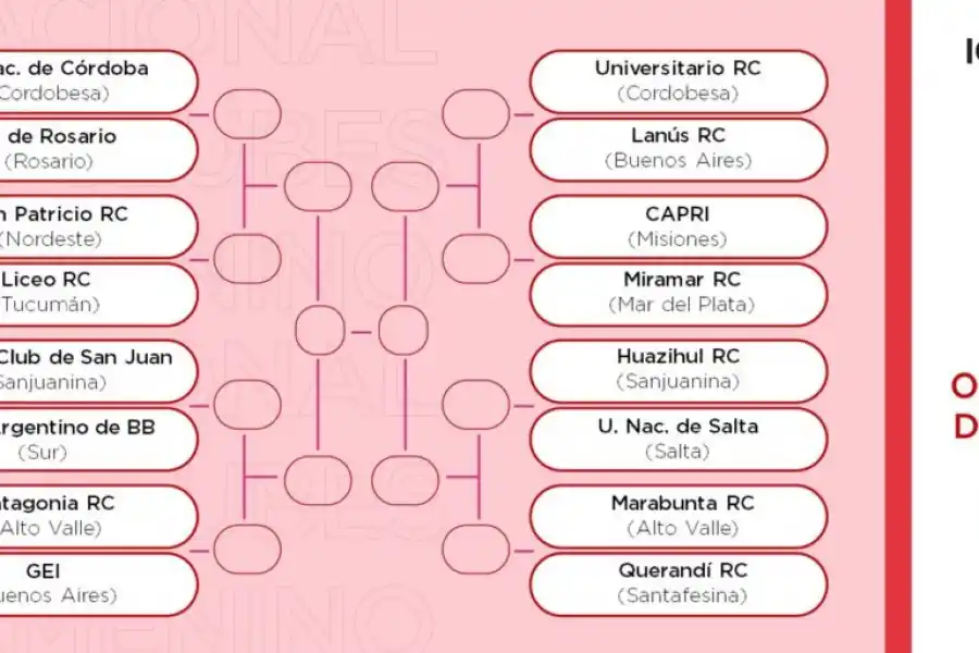 Liceo se prepara para el Nacional de Clubes femenino virtual