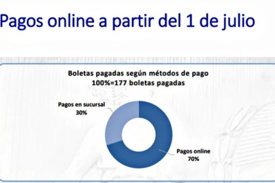 Pago online para un fuero: se pagó el 61% de las boletas