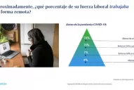 El teletrabajo ya es parte del “core” de la empresa