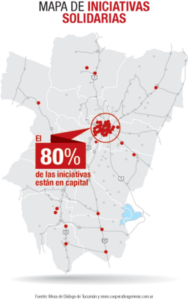 La solidaridad no hizo cuarentena: las ONG de Tucumán aumentaron 70% sus ayudas