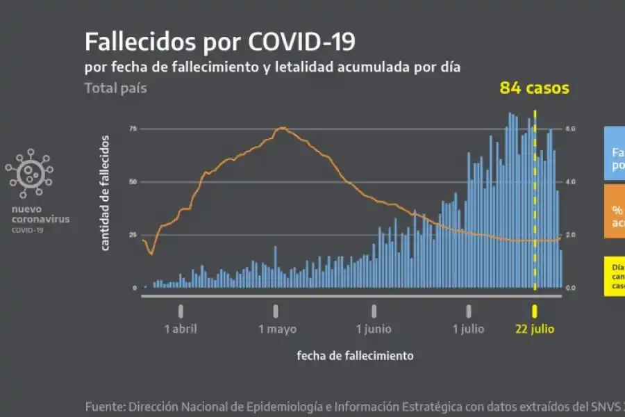 Fernández, a los jóvenes: hagamos un esfuerzo, es una zoncera reunirnos en fiestas clandestinas