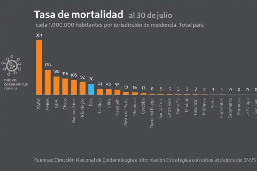 Fernández, a los jóvenes: hagamos un esfuerzo, es una zoncera reunirnos en fiestas clandestinas
