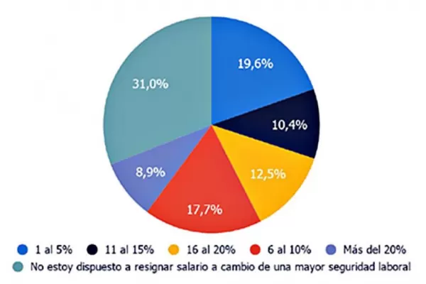 Qué priorizarán los empleados en la pospandemia