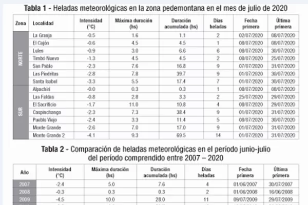 Análisis del frío del mes pasado, y el comparativo a partir de 2007