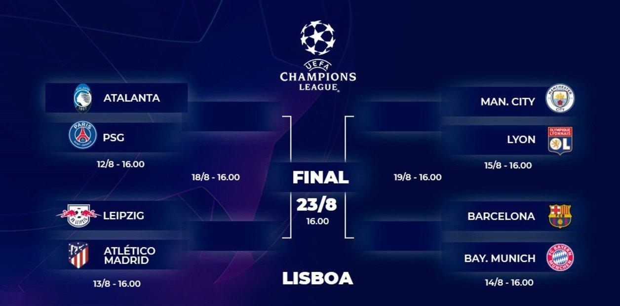 LA LLAVE. Los equipos que jugarán los 1/4 de final de Champions League, en Lisboa.