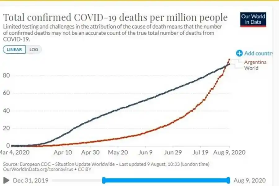 Garretón no duda: la cuarentena que dispuso la Nación por el coronavirus es un fracaso 
