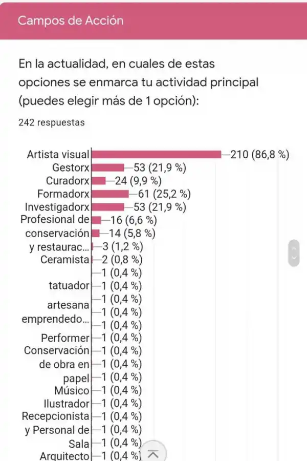 ENCUESTA. Así se identifican los que respondieron la convocatoria.