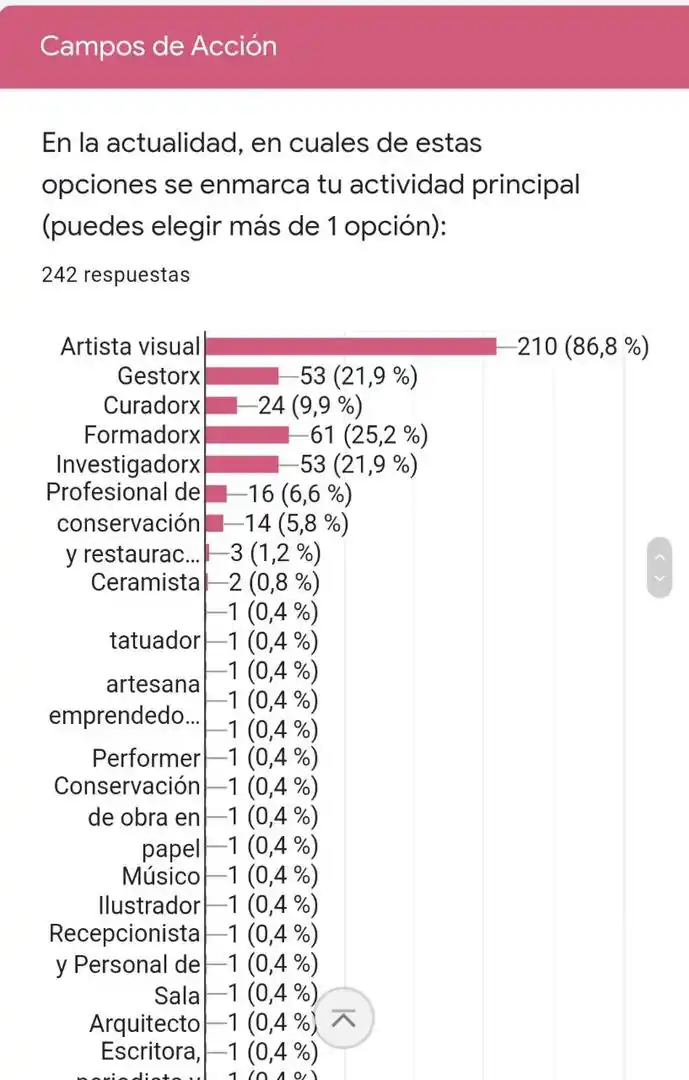 ENCUESTA. Así se identifican los que respondieron la convocatoria.