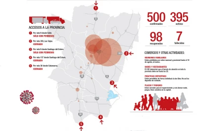 Capital, el distrito con más contagios de la provincia