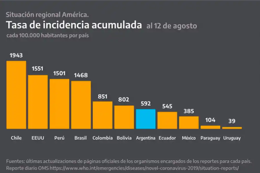 Uno por uno, los ocho gráficos que mostró Alberto Fernández sobre el coronavirus en el país