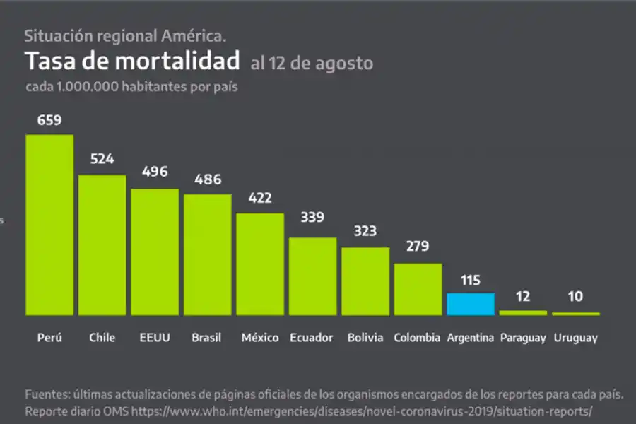Uno por uno, los ocho gráficos que mostró Alberto Fernández sobre el coronavirus en el país