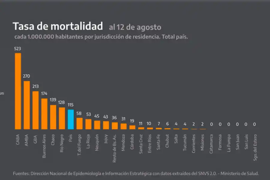 Uno por uno, los ocho gráficos que mostró Alberto Fernández sobre el coronavirus en el país