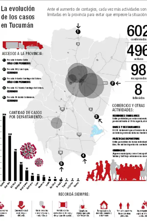 “En Tucumán convivimos con el virus: hay que esforzarse y seguir concientizándose”, dijo Jaldo 