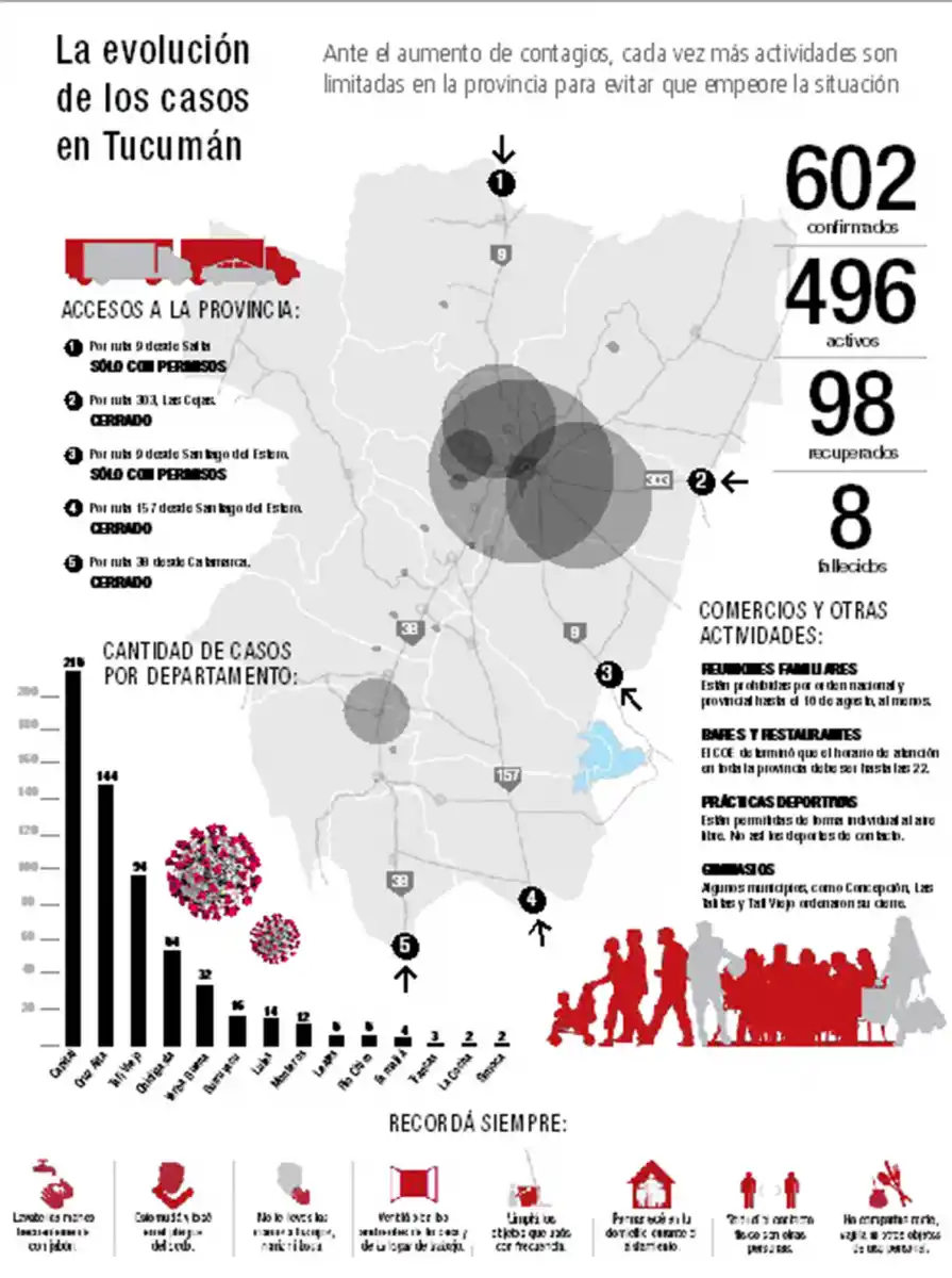 “En Tucumán convivimos con el virus: hay que esforzarse y seguir concientizándose”, dijo Jaldo 