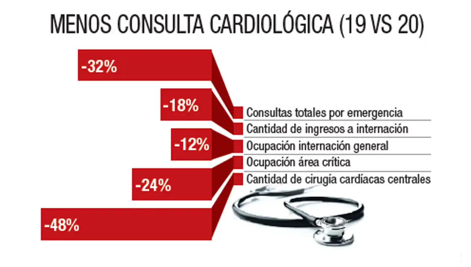 El 50% de los pacientes evita hacer su chequeo médico durante la pandemia