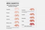 Preocupación por las enfermedades desatendidas