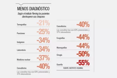 Preocupación por las enfermedades desatendidas