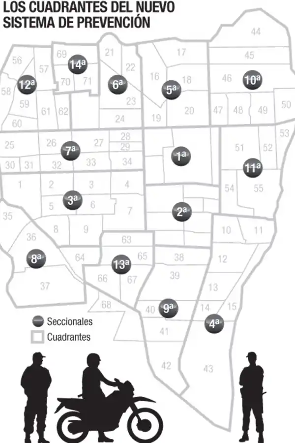 No hubo fondos para apostar por la prevención frente a la inseguridad