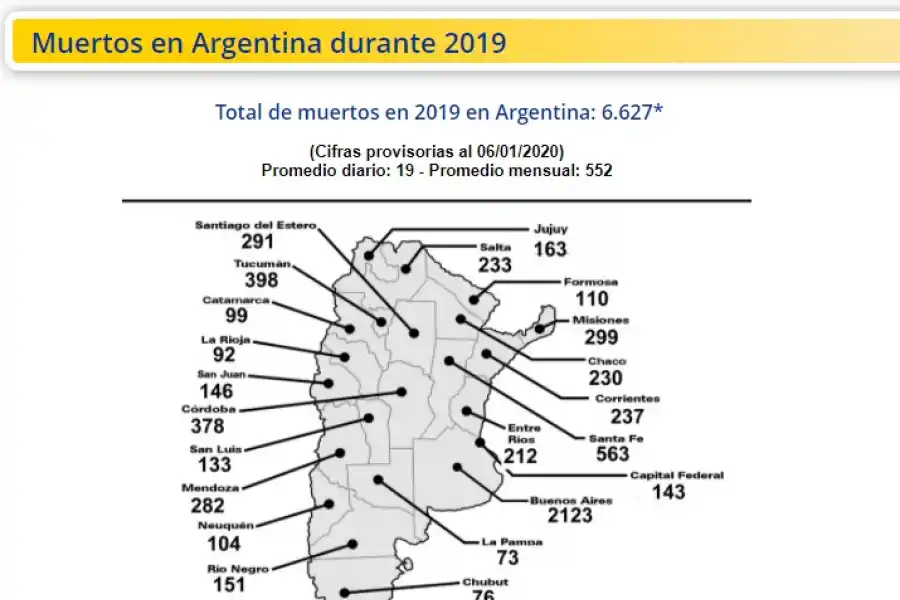 ESTADÍSTICAS. Las cifras de muertes por inseguridad vial de Luchemos por la Vida.